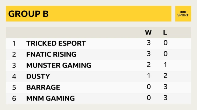 Northern League of Legends Championship group B table