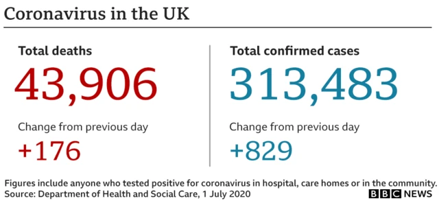 Chart showing the total number of deaths in the UK