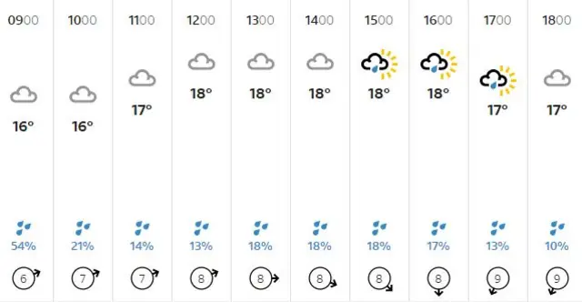 weather graphic