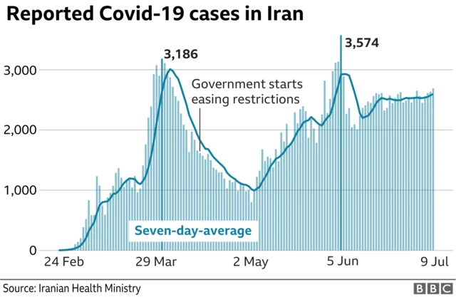 Iran cases graph