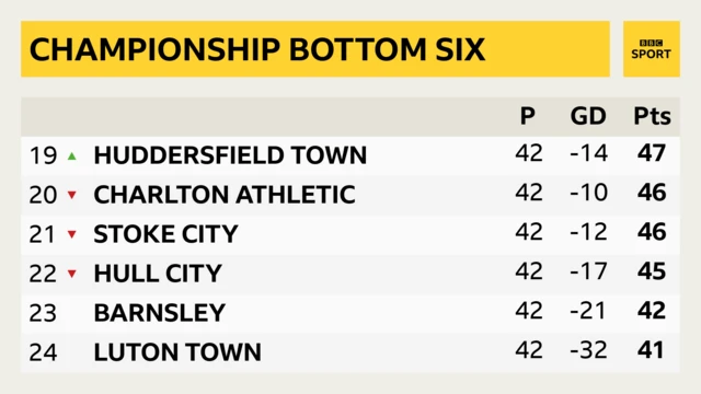 bottom six