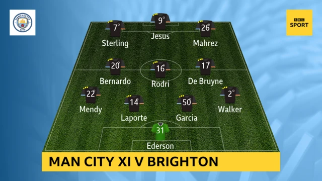 Man City XI