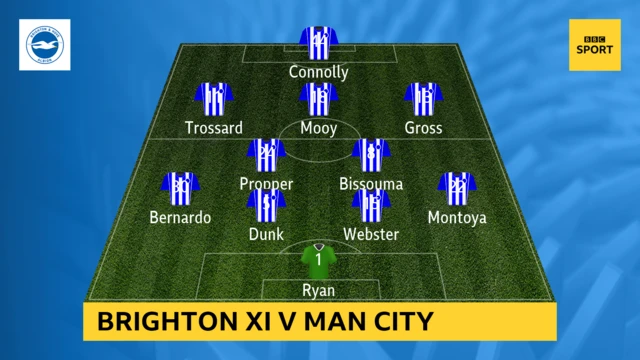 Brighton XI