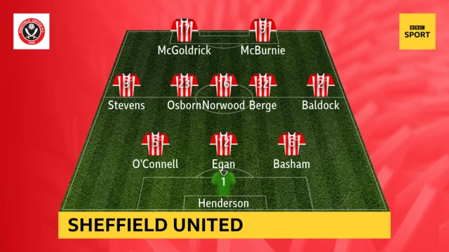 Sheffield United