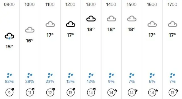 weather graphic