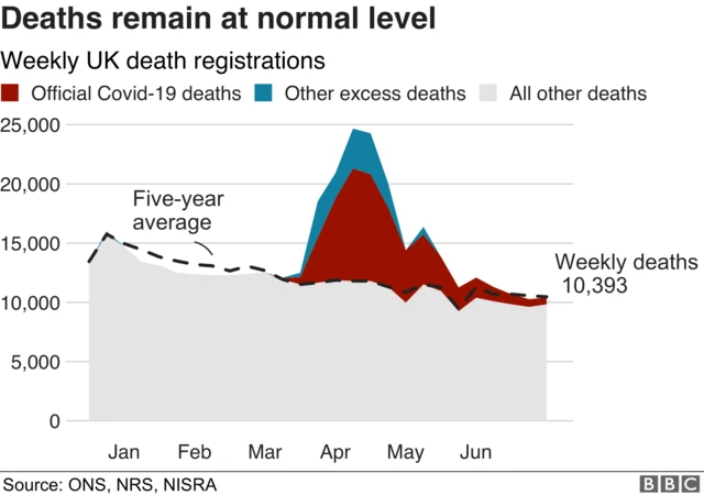 Weekly UK death registrations