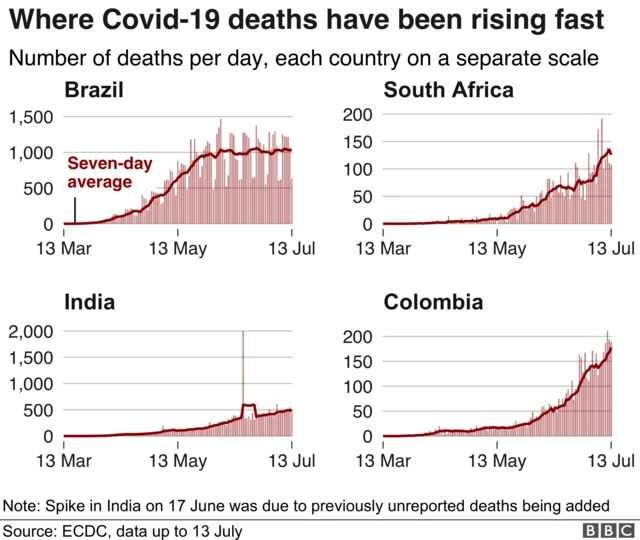 Graphic showing where Covid-19 deaths have been rising fast