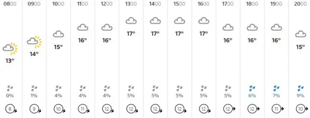 Weather graphic