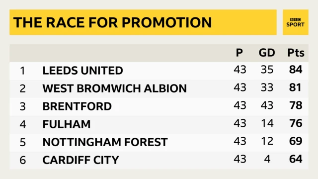 Championship table