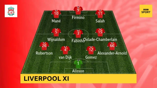 Liverpool line-up