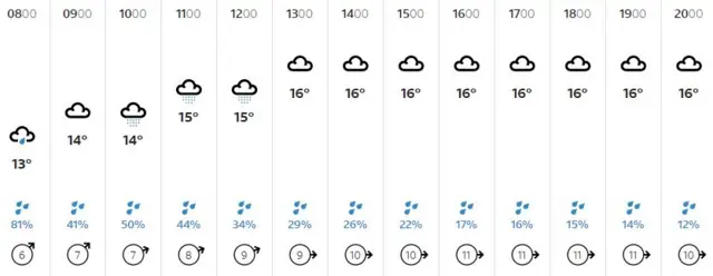 WEATHER GRAPHIC