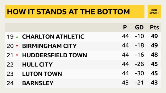 As it stands