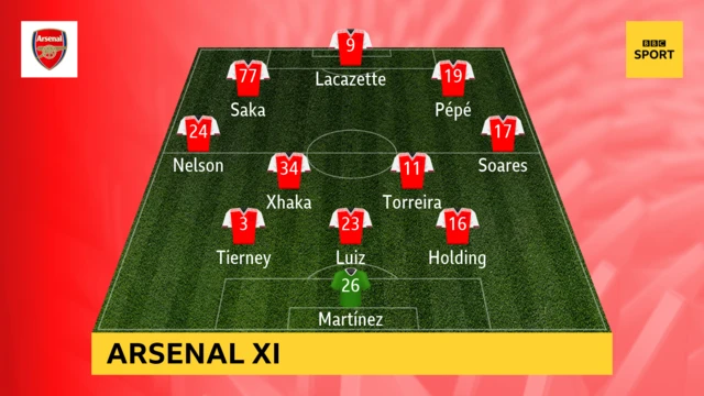 Arsenal line-up