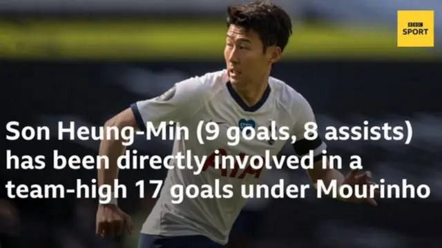 Son Heung-min