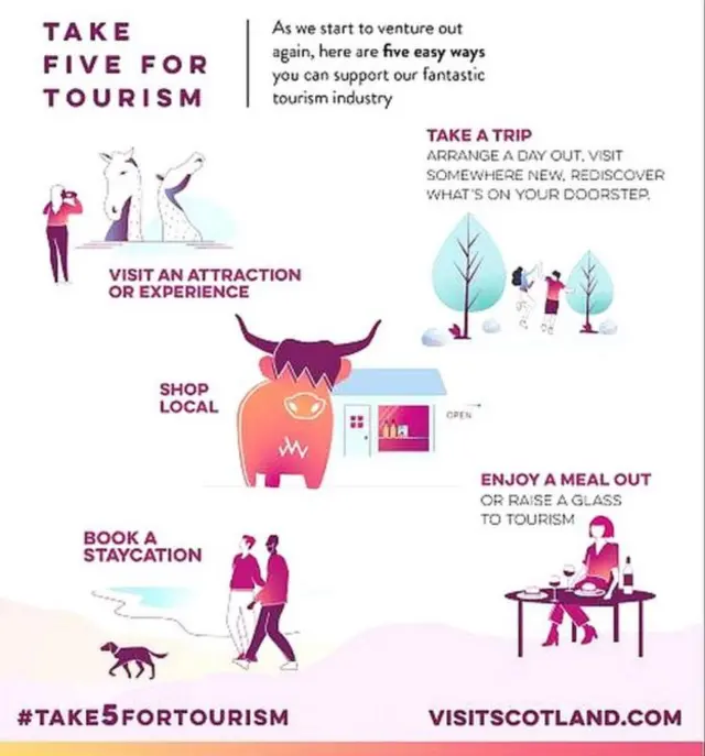 Take Five For Tourism