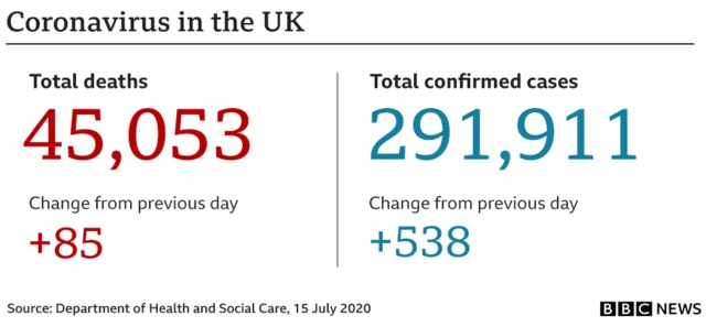 Coronavirus in the UK