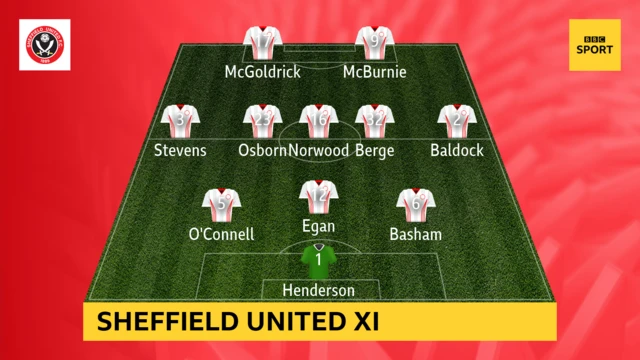 Sheffield United