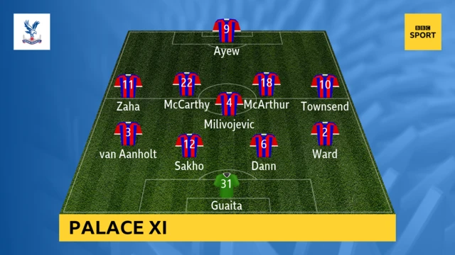 Crystal Palace v Man Utd