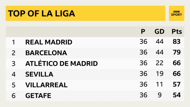 La Liga