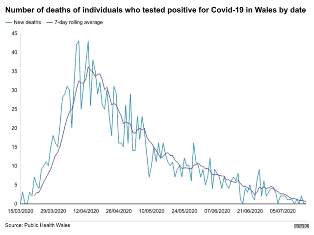 Deaths graph