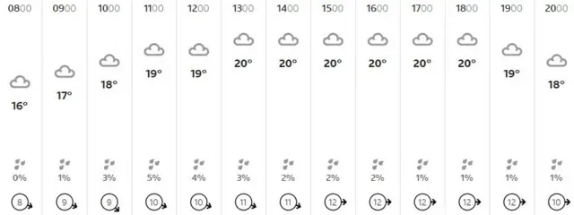 Weather graphic