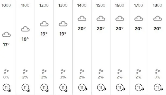 weather graphic