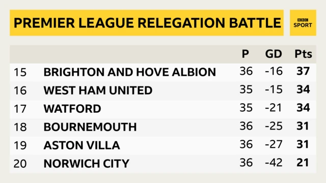 Premier League