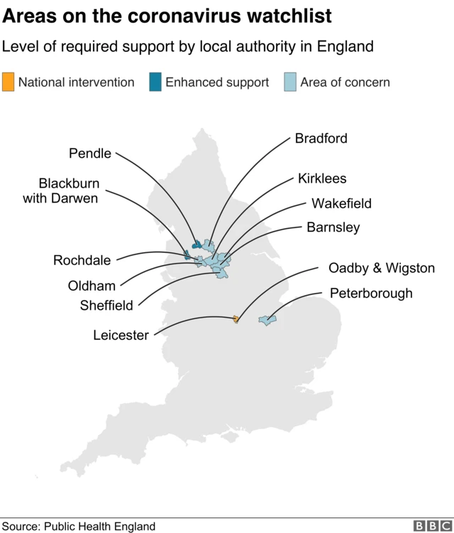 Areas in England on the coronavirus watchlist