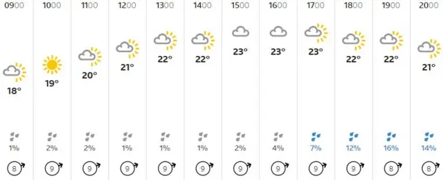 Weather graphic