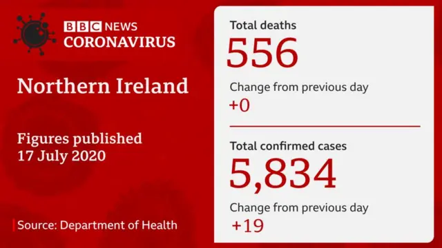 DoH stats