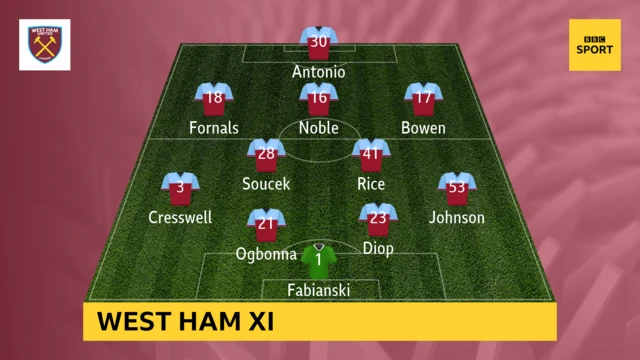West Ham v Watford