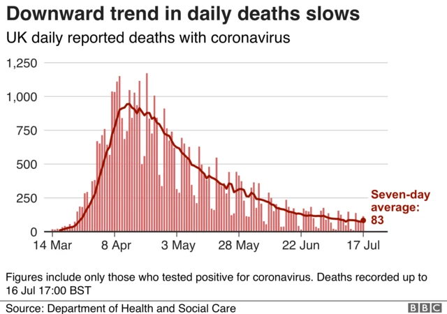 UK daily reported deaths with coronavirus