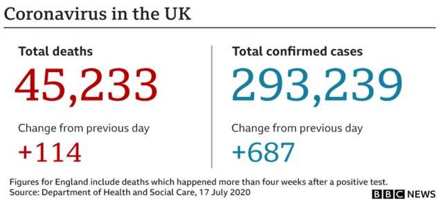 Coronavirus in the UK