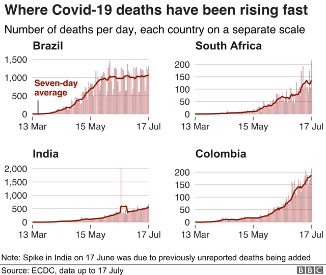 graphic showing surging cases in four countries