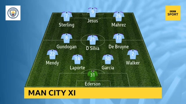 Man City XI