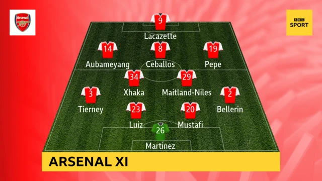 Arsenal XI