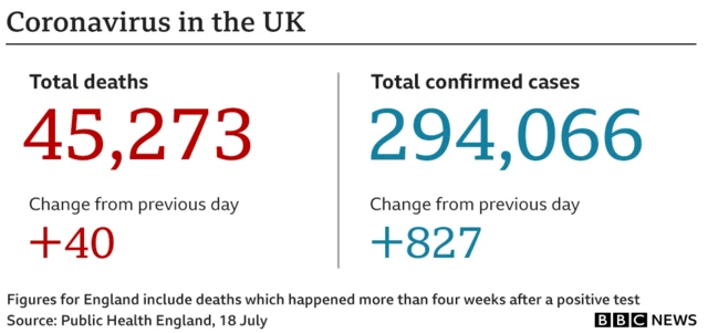 Graphic showing the latest UK figures on confirmed cases and deaths