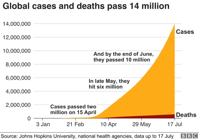 Global cases