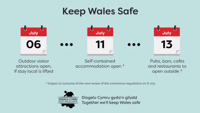 Welsh Government graphic on lockdown easing