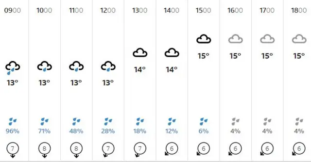 weather graphic