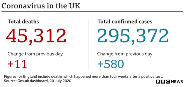 Graphic showing UK deaths and confirmed cases