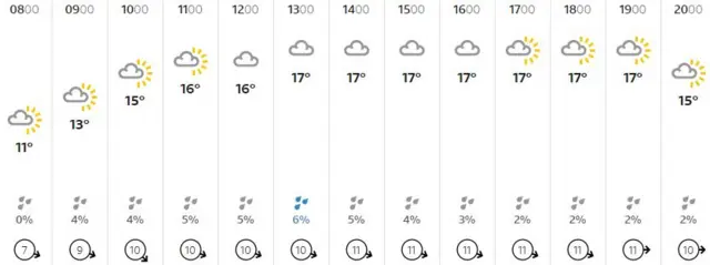 Weather graphic