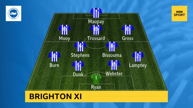 Brighton XI