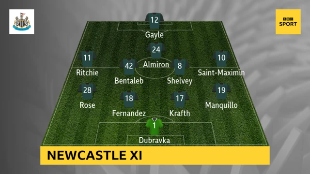 Newcastle XI