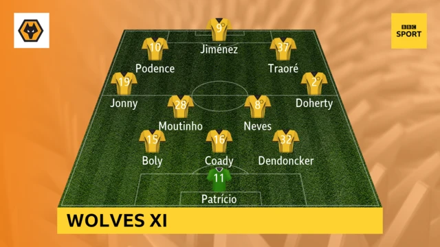 Wolves v Crystal Palace