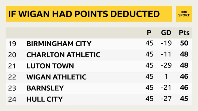 wigan deduction