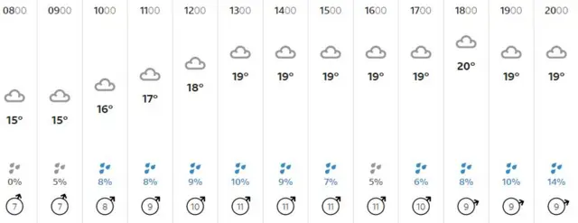 Weather graphic