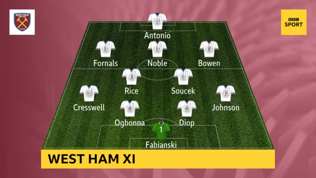 Man Utd v West Ham