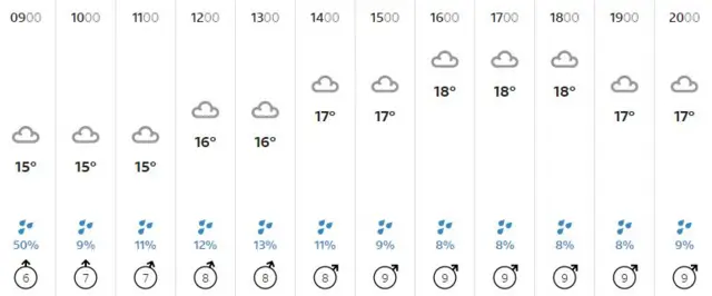 Weather graphic