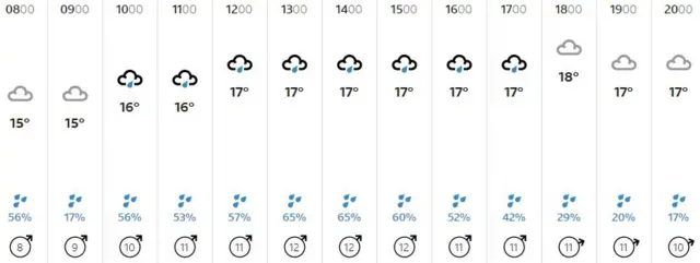 Weather graphic